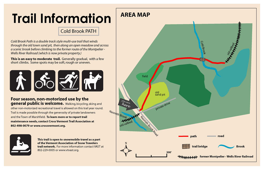 trailhead sign