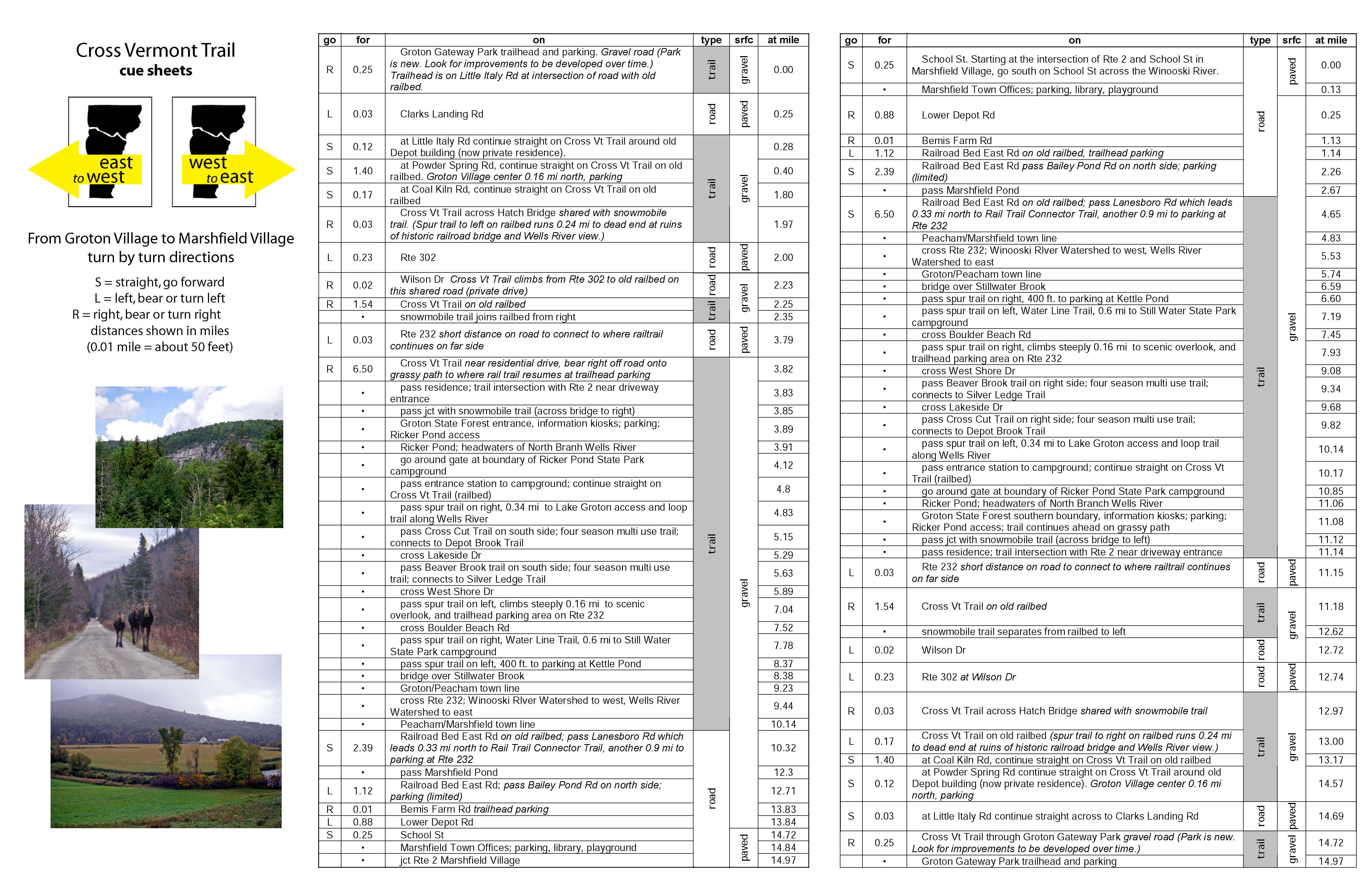 Groton State Forest Trail Guide